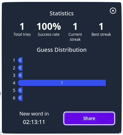 6times5 statistics